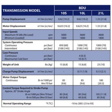 Transmission pump BDU10S215/Am105307/BDU10s214 Hydro Gear Oem FOR TRANSAXLE Pump