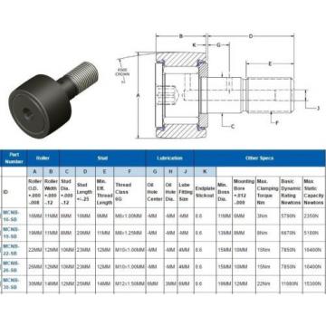 CARTER MCNB-26-SB CROWNED SEALED STUD CAM FOLLOWER W HEX ROLLER 1/pkg