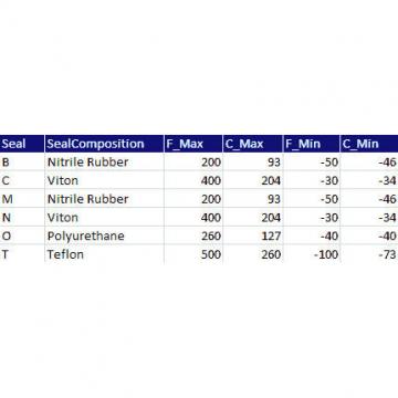 Timken QVVF11V050S