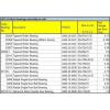 22212 CC Spherical Roller Double Row bearing. [High End]. Quantities available.