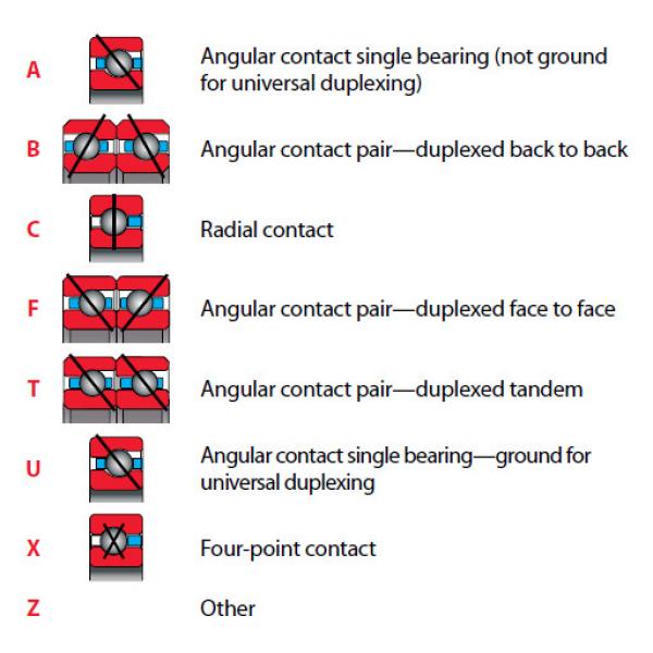 Bearing K09020CP0 #2 image