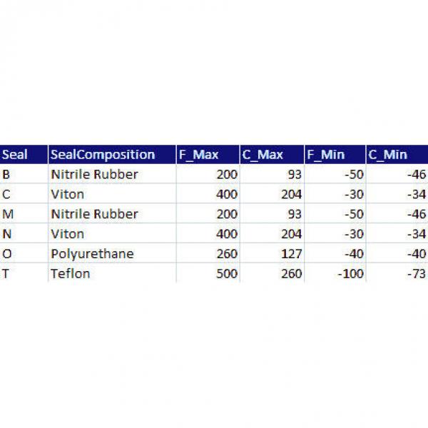 Timken QVVF11V050S #2 image